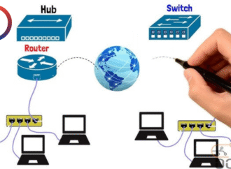 الأجهزة الشبكية الأساسية: مودم — سويتش — أكسس بوينت (شرح عملي ومتكامل)