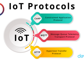 البروتوكولات المستخدمة في إنترنت الأشياء (IoT)