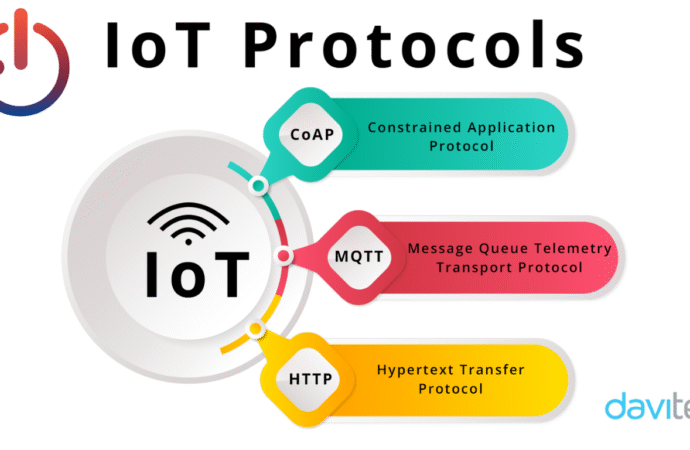 البروتوكولات المستخدمة في إنترنت الأشياء (IoT)